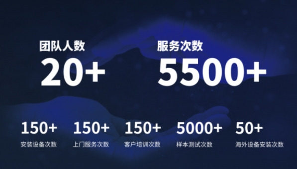 超越客户预期，好博网页版登录入口_好博haobo（中国）分析售后服务如何做到“精准、高效”？