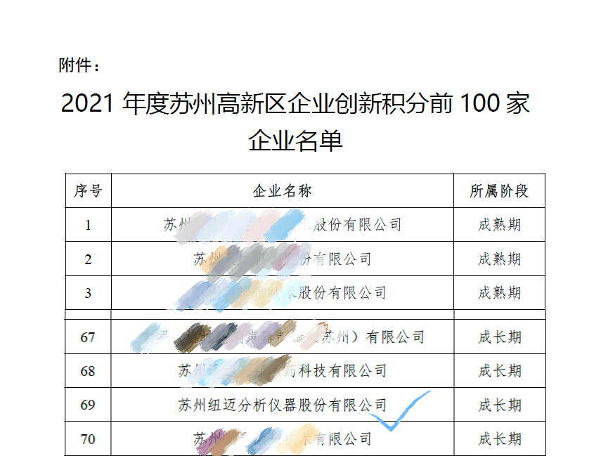 祝贺！苏州好博网页版登录入口_好博haobo（中国）入围区创新积分百强企业
